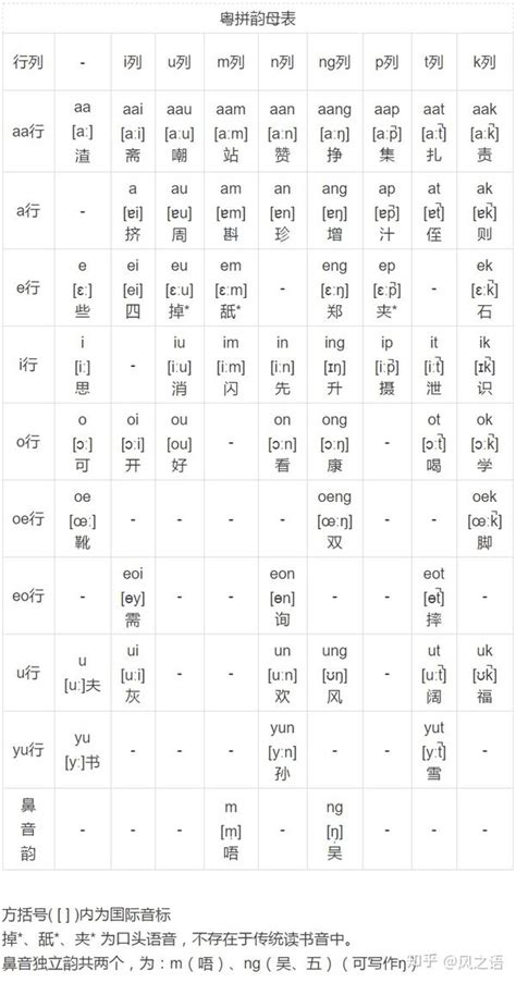 金其|【錤】(左边金,右边其)字典解释,“錤”字的粤语拼音,规范读音,注音。